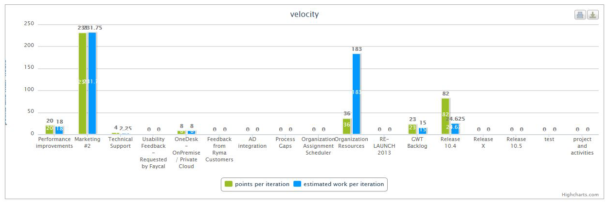 agile project management velocity